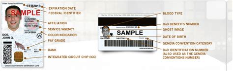 cac piv smart cards|how to find your 16 digit piv cac.